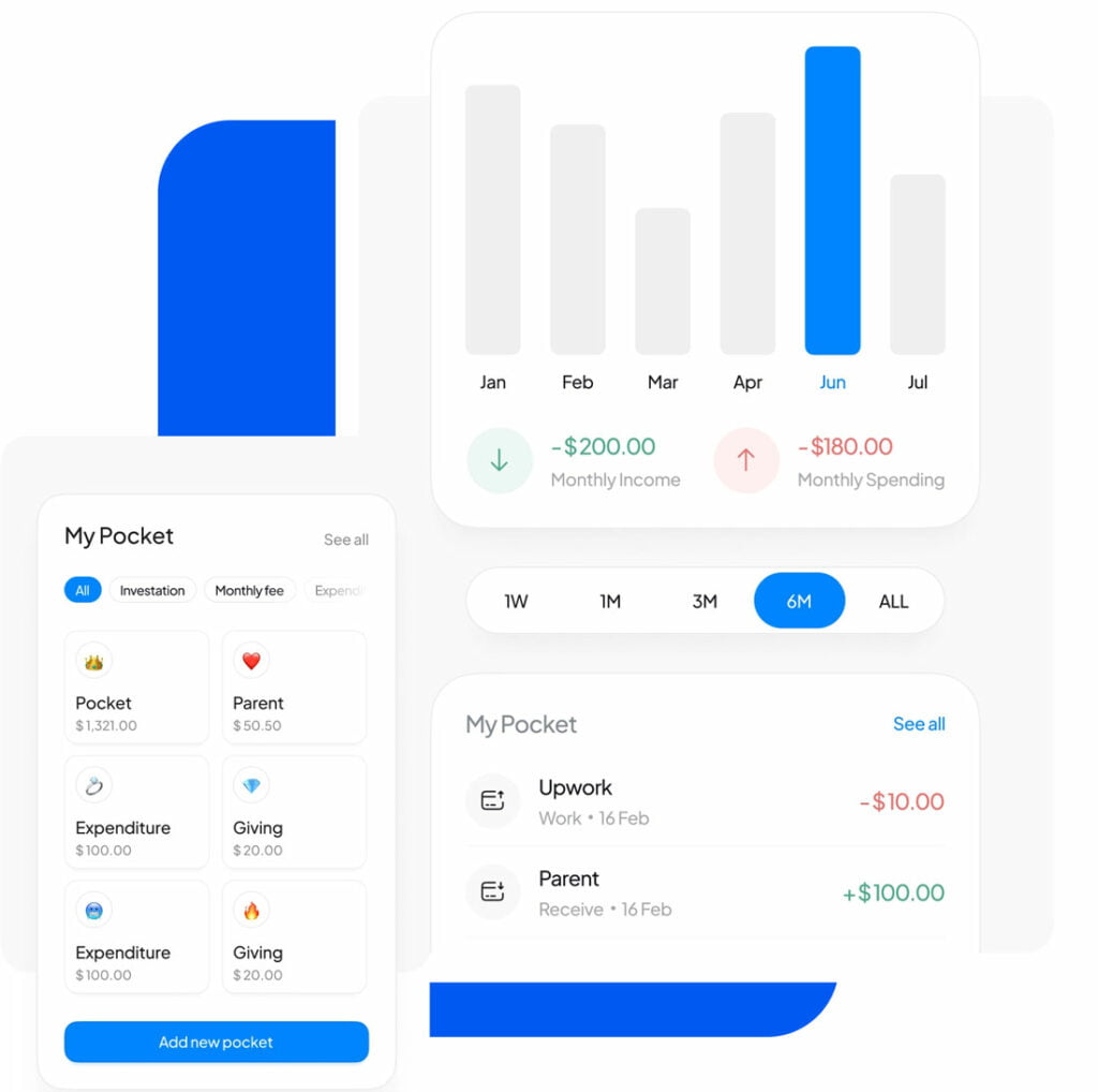 Financial Dashboard Screenshots for Orlando Credit Card Processing